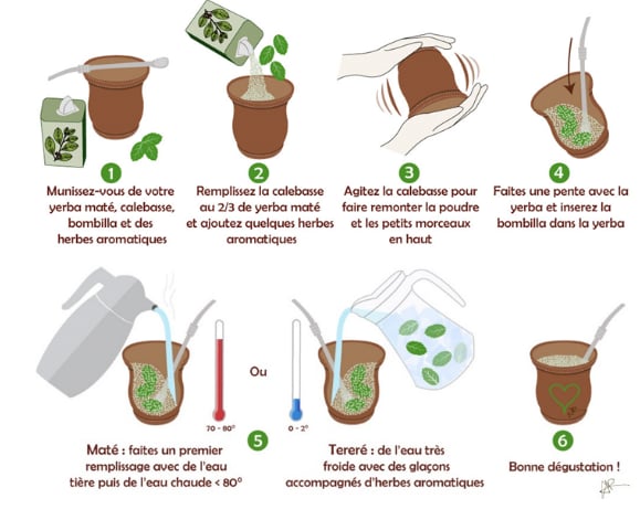maté glacé
