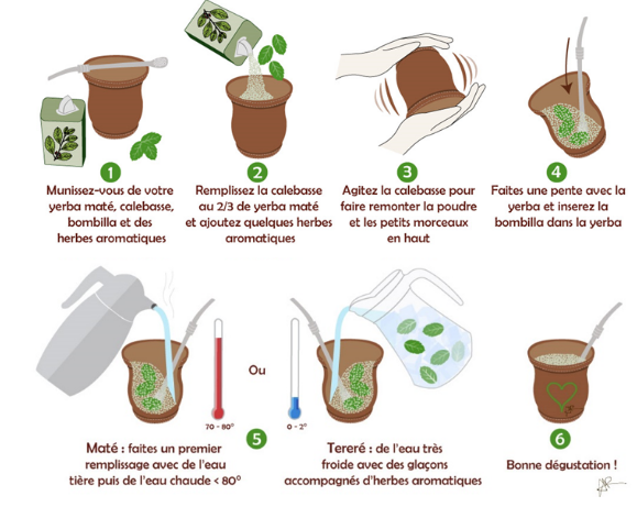 maté glacé